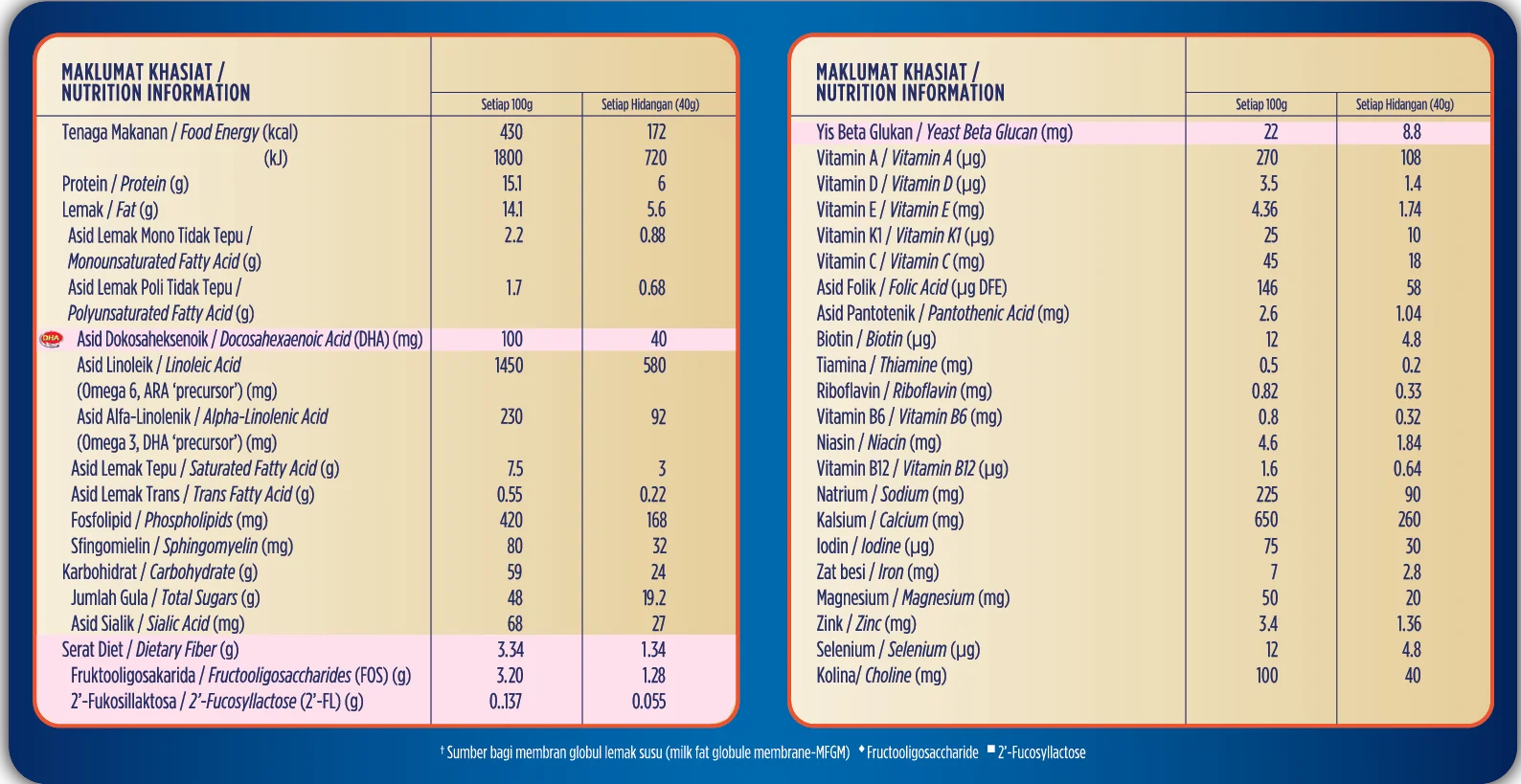 Enfagrow a+ 3 sales nutrition facts